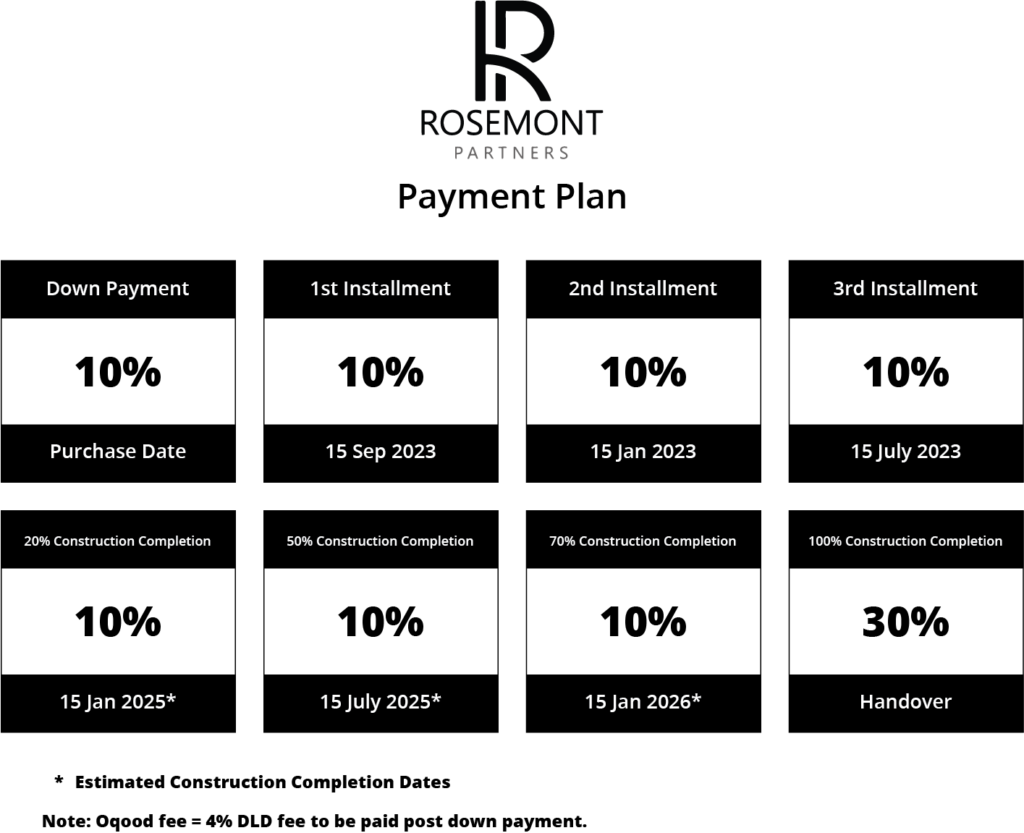 Rosemont Real Estate Payment Plan