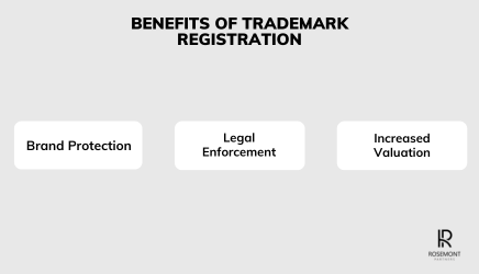 trademark registration benefits